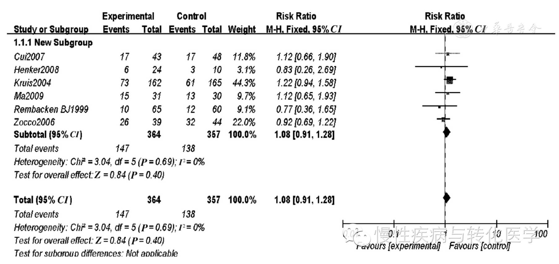 益生菌治疗溃疡性结肠炎,益生菌对溃疡性结肠炎有用吗