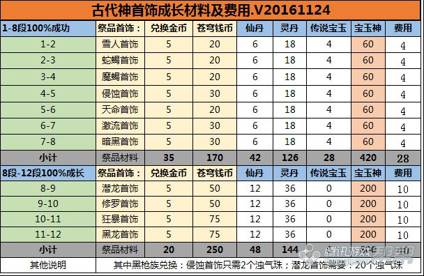 剑灵装备成长图鉴最新版,剑灵十周年新芽成长装备选择