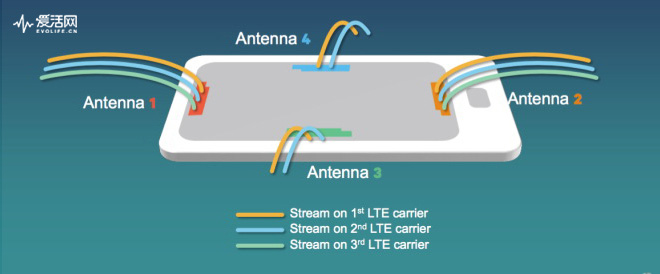 高通实现5g速率新突破,高通5g网络速度