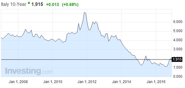 意大利公投对欧盟的影响,意大利公投改革