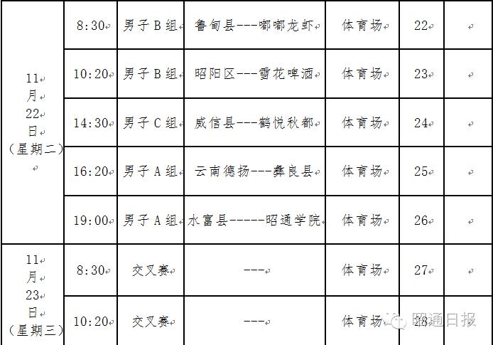 昭通体育馆最近有什么体育比赛,昭通大型活动