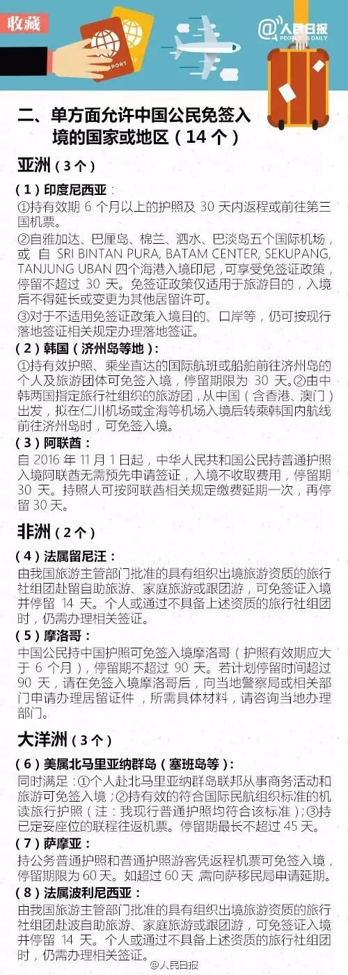 14个国家实现全面互免签证,与中国签证互免的国家有几个