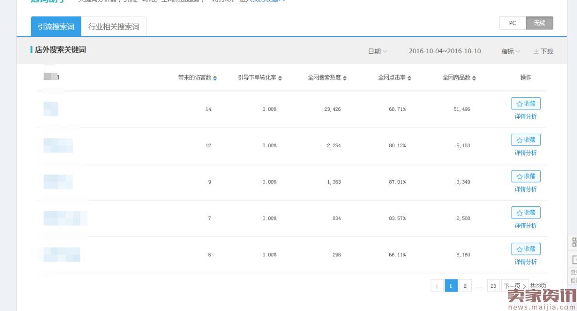 冷门类目直通车,定制类目直通车的玩法