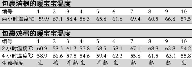 冬天这两样东西不要丢掉,冬天什么食物会导致流产