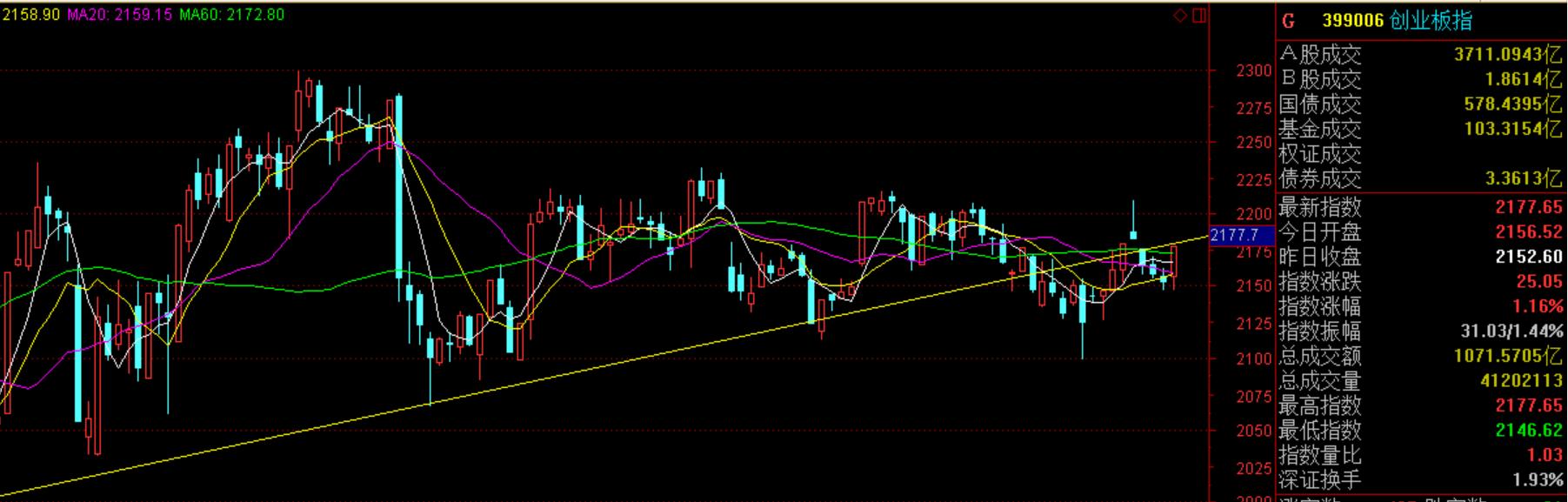 国家队入市利好板块,国家队最新建仓股