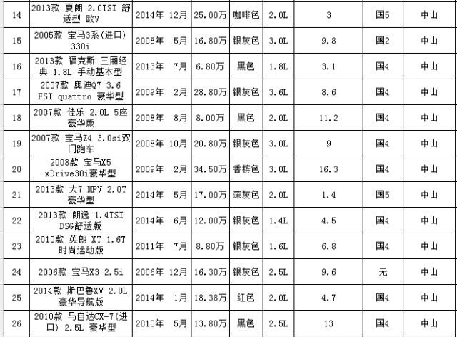 中山奥迪q5落地价,中山最新款奥迪q5最低价格