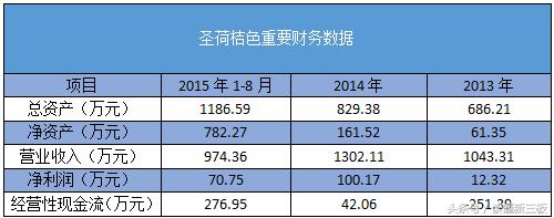 12人上市公司,12人的上市公司