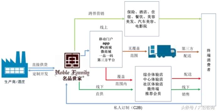 名品世家白酒加盟,名品世家连锁招商总部