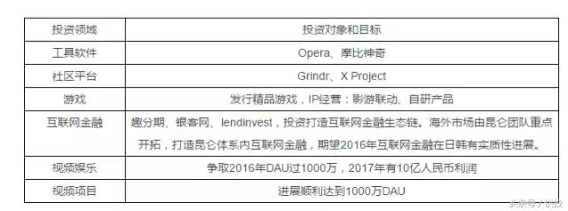 卖房创业投资170万亏了130万,卖房创业25年存款5万