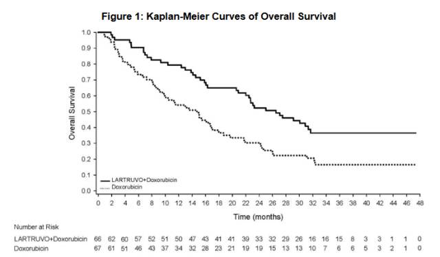 肉瘤新型药物,肉瘤未来能被攻克吗