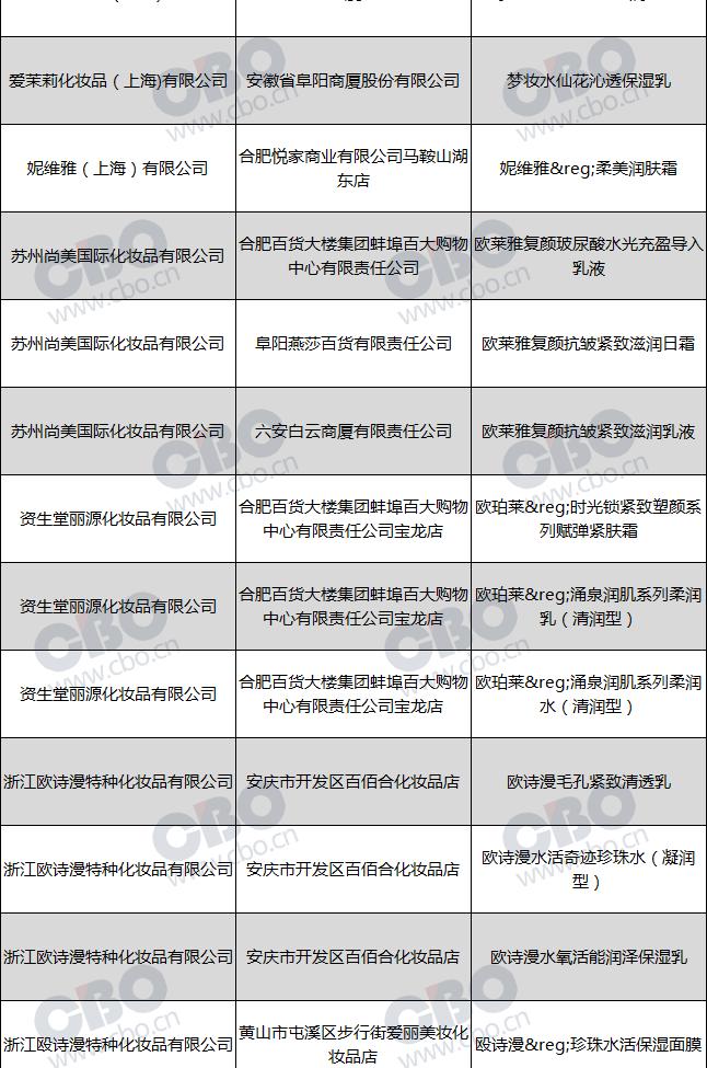 23种化妆品的质量不合格的名单,2018含有激素的化妆品名单