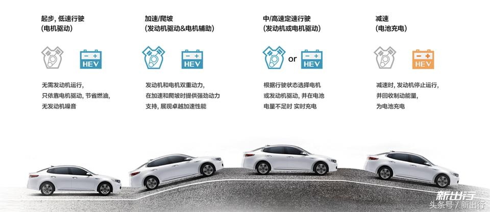 起亚极睿这款车怎样,出行需求新能源汽车