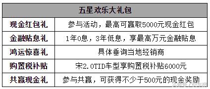 比亚迪宋plusev销量为什么那么低,比亚迪宋plus燃油版2021年销量