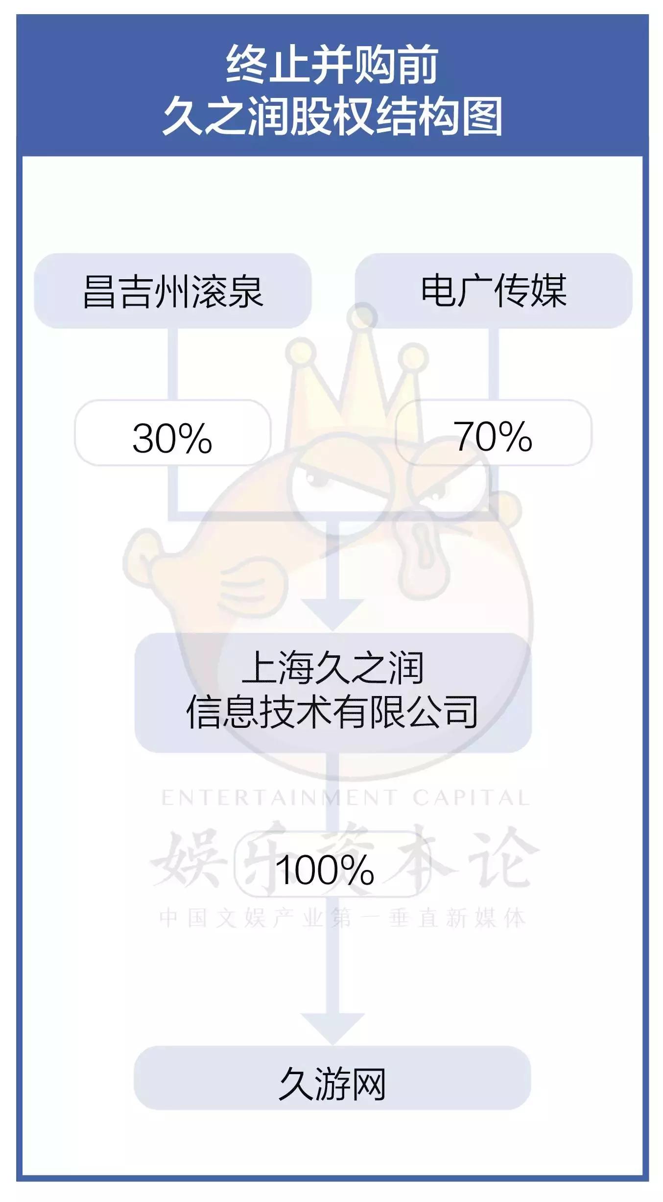 电广传媒取消并购《劲舞团》背后的久游网，端游公司上市咋这么难