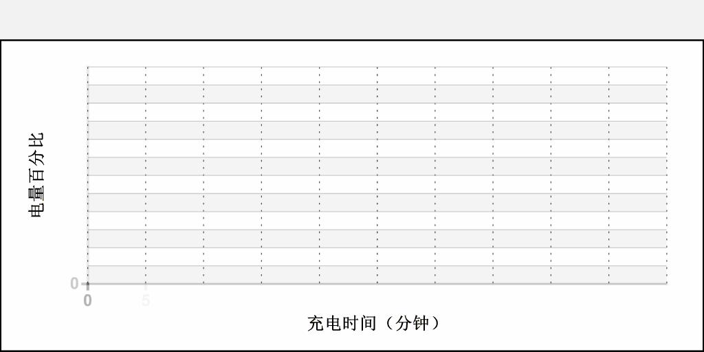 锤子vs苹果手机,锤子能和苹果比吗