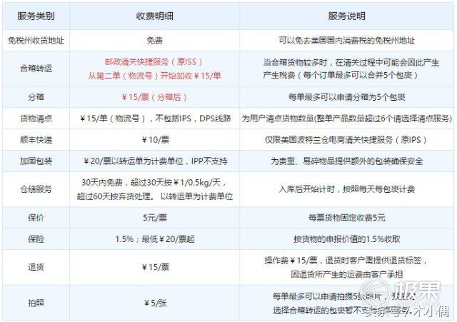 这是你想要的“黑五”惊喜，小白都能搞定的转运攻略