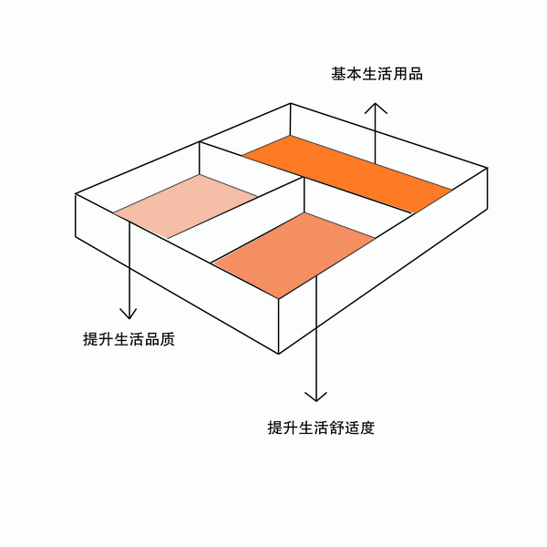 如何提高出租屋档次,如何打造温馨的出租屋