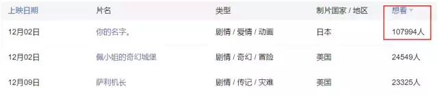 12月好片看不过来,但有几部绝不能踩