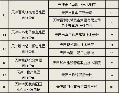 2022年浙江事业单位官网招聘报名,2022西安市事业单位招聘报名情况