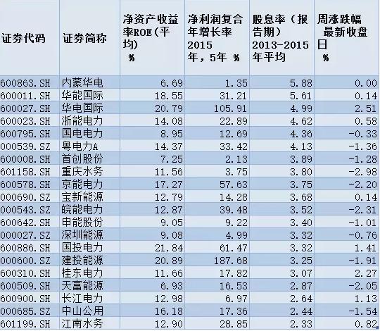 强势的白马股有哪些,最近的白马股有哪些