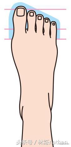 初学者怎么练好高跟鞋,高跟鞋矫正