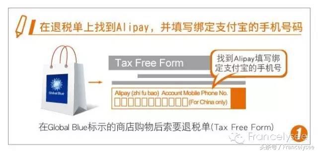 在法国机场必买品 (法国机场购物)