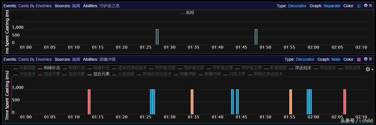 魔兽世界勇气试炼攻略视频,魔兽世界7.0勇气试炼团本幻化