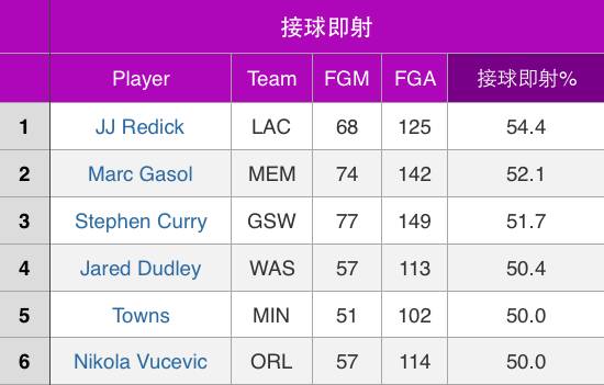 托尼帕克生涯数据分析,托尼帕克nba各个生涯的赛季数据