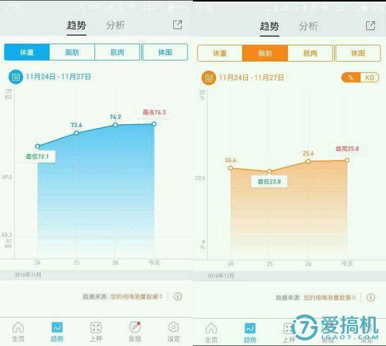 有品s3体脂秤,有品智能体脂秤家用测体重秤