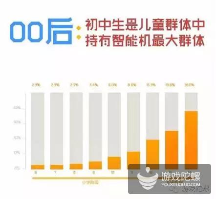 玩游戏手游花钱么,玩手游得钱吗