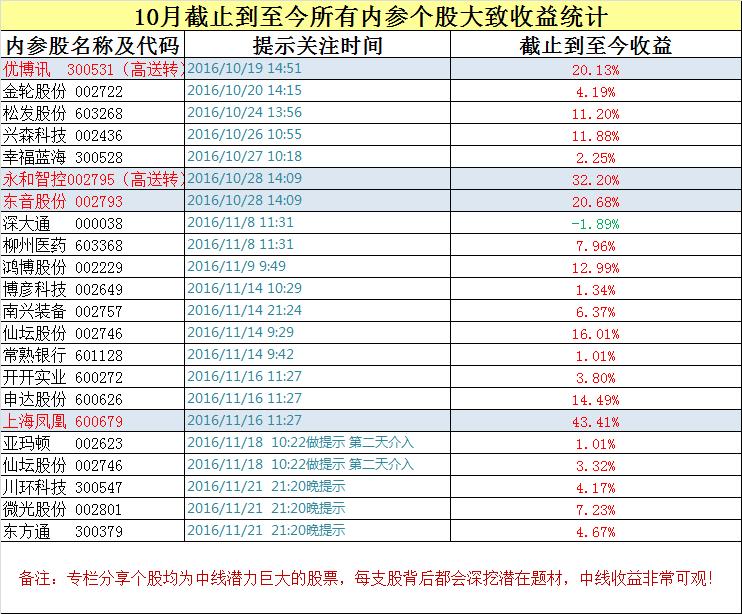永和智控四连板止盈后再度抓住涨停！