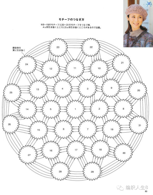 女士时尚帽子洋气款式,女士时尚帽子最新款爆款