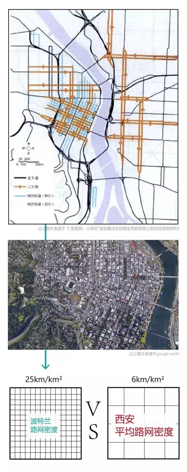新城市主义的特点是什么,中国新城市