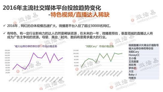 微播易徐扬,微播易创始人ceo徐扬