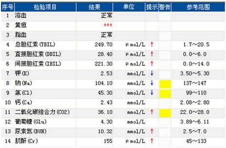 宝宝严重低钠血症,低钠血症的病因是什么如何治疗