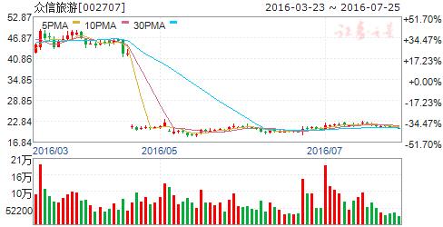全国首个大数据试验场联盟成立五股机会