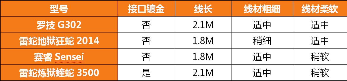 lol用哪款鼠标好用,职业选手公认最好用鼠标
