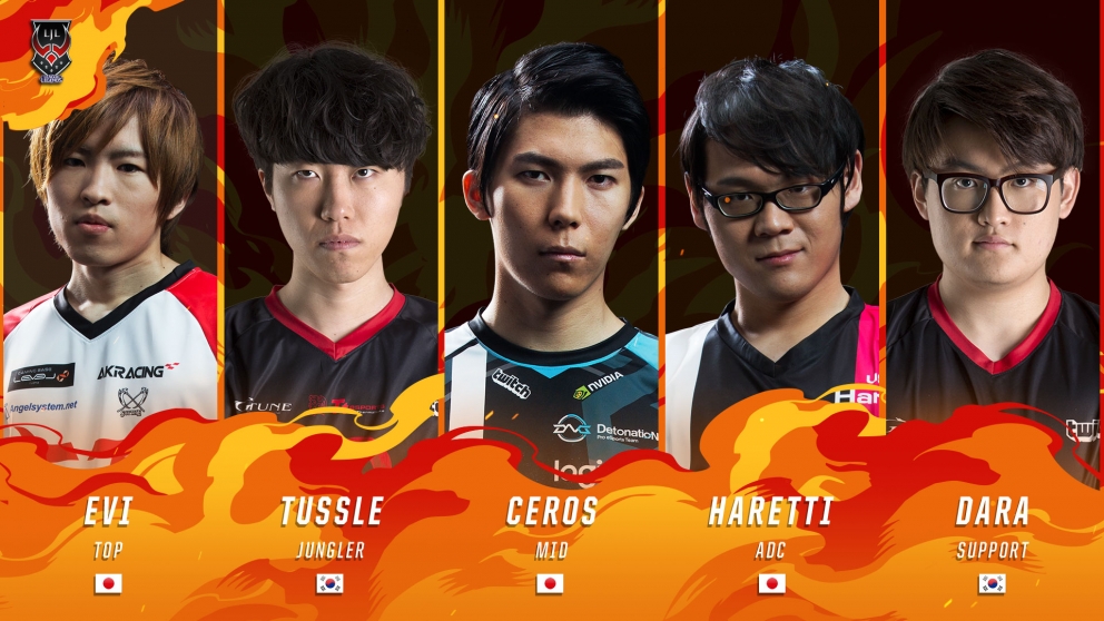 [外卡全明星]参赛队伍及赛制科普