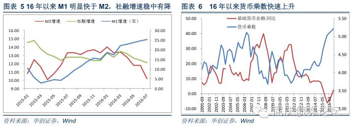银行理财新变化：增速放缓、投资转向——华创债券理财专题-2016-11-27