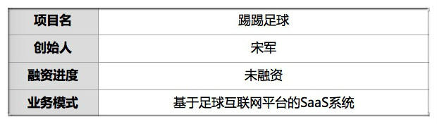 他的SaaS系统解放足球教练双手赛事编排约战直播一键掌控助力34所中小学青训