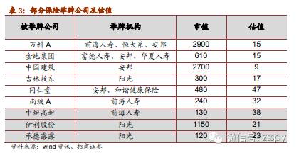 2021年食品饮料行业股票投资分析,招商证券对2019年经济的分析