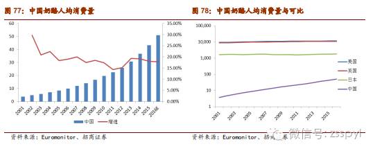 2021年食品饮料行业股票投资分析,招商证券对2019年经济的分析