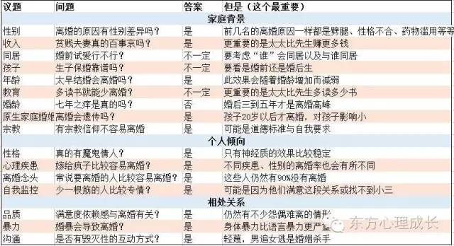 婚姻有人想逃离有人很珍惜,婚姻一旦有了离开的念头