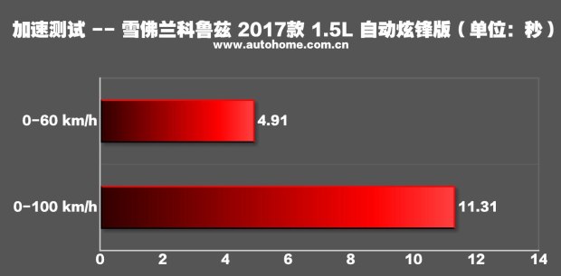18款1.5l科鲁兹测评,科鲁兹1.5自动天窗版