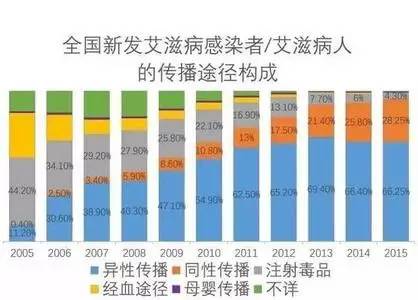 艾滋病日公益,艾滋病日以爱抗艾温暖同行