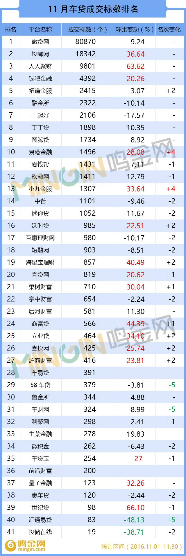 p2p网贷前十名,p2p车贷成交