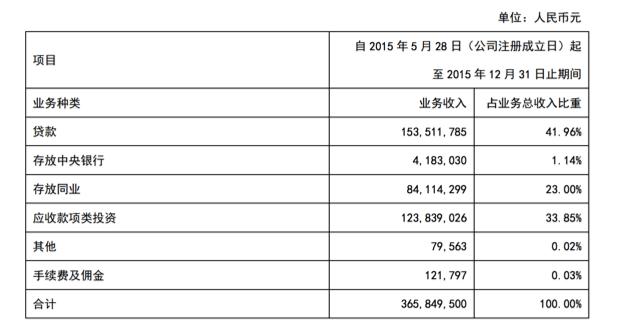 网商银行供应链金融,网商银行供应链金融发展