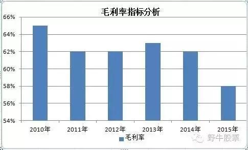 利德曼这只股好吗,利德曼企业怎么样