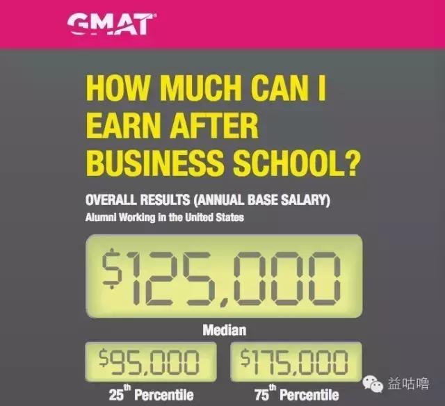 哪些商学院可以用gmat成绩,gmat多少分可以申请美国前50