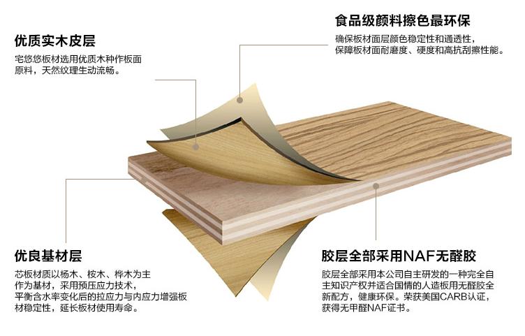 办公家具分类标准,办公家具的板材分类讲解